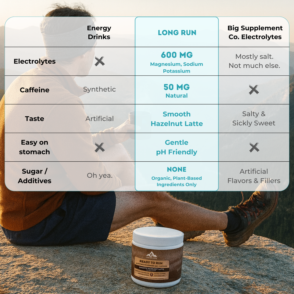 Long Run Co. Electrolytes + Caffeine – Hazelnut Latte – alternate view 4