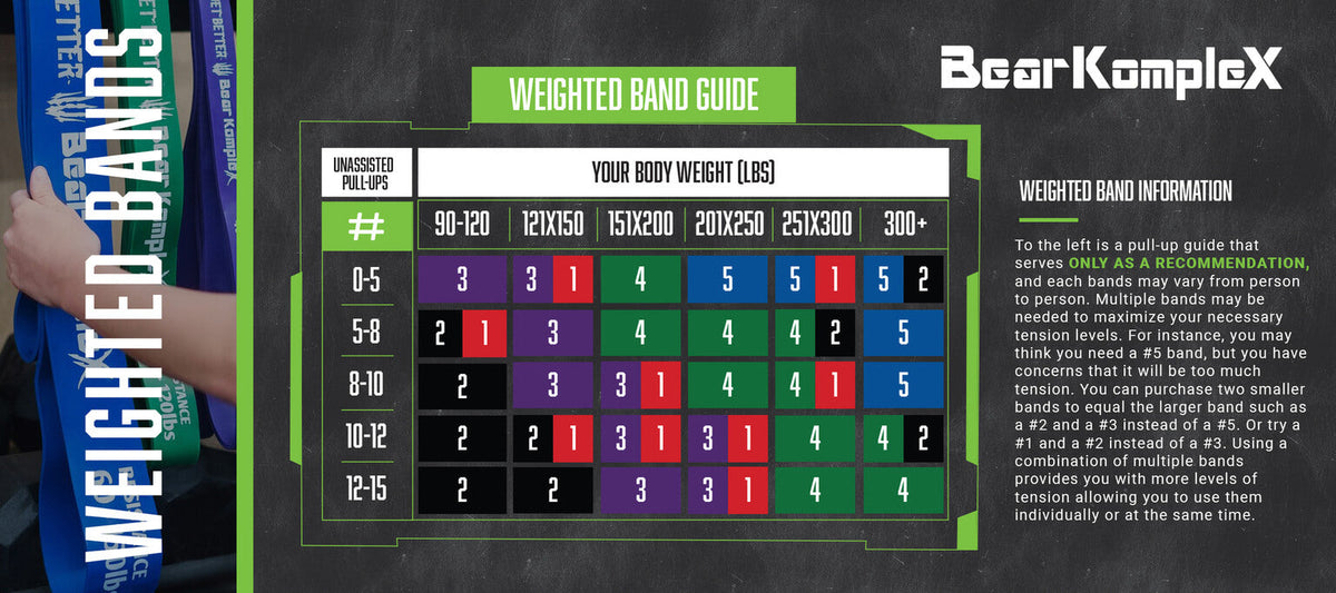 Bear KompleX Resistance Bands – alternate view 7