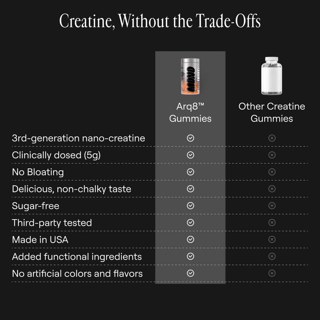 Arq8™ Creatine Monohydrate Gummies – alternate view 22