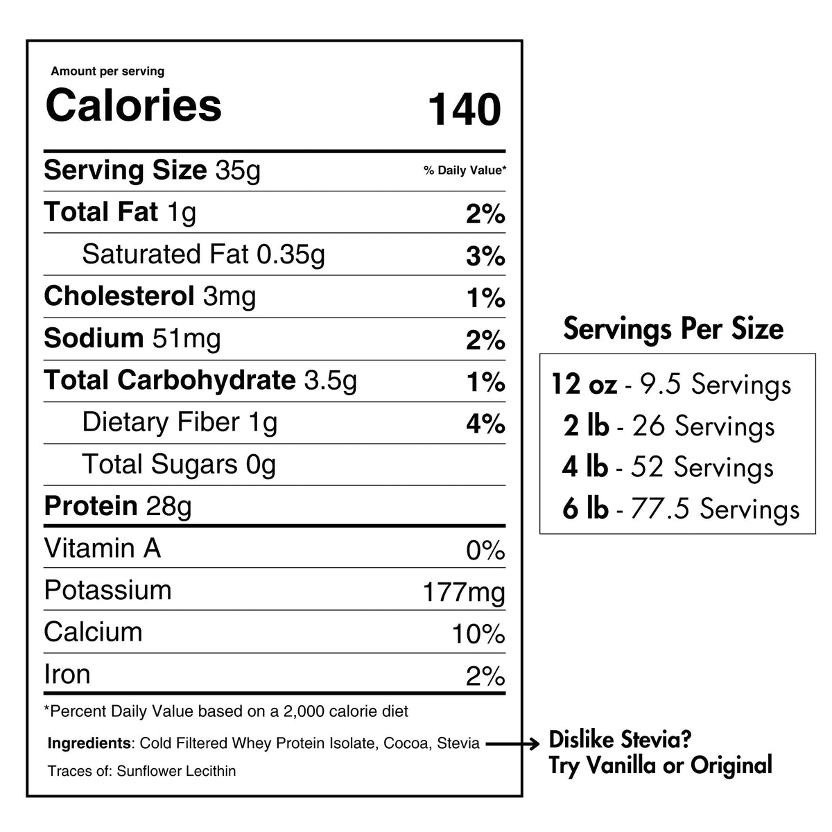 Pure Choice Farms Whey Protein Isolate Chocolate – alternate view 2