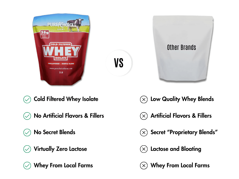 Pure Choice Farms Whey Protein Isolate Flight - Try 5 Flavors! – alternate view 3