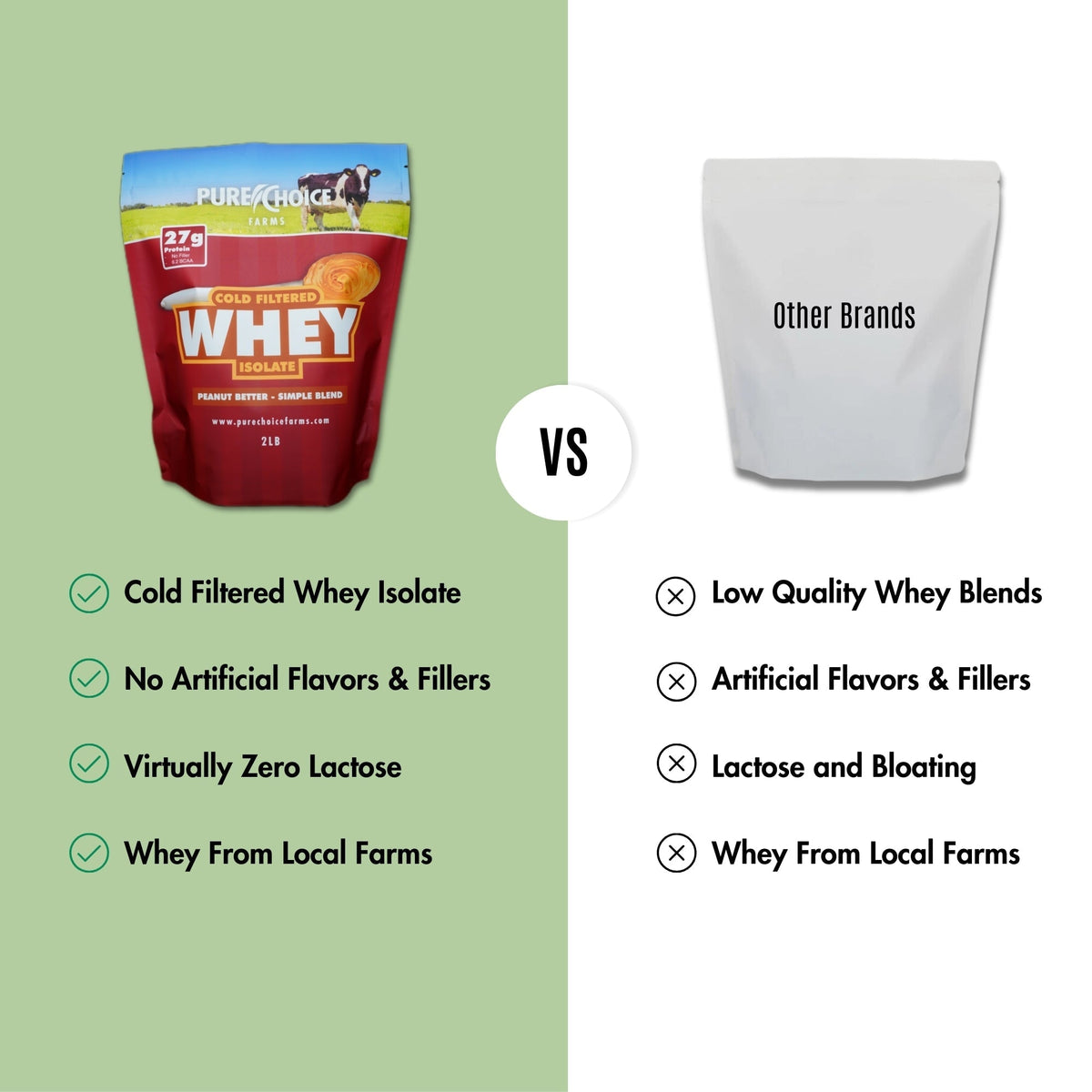 Pure Choice Farms Whey Protein Isolate Peanut Better – alternate view 5