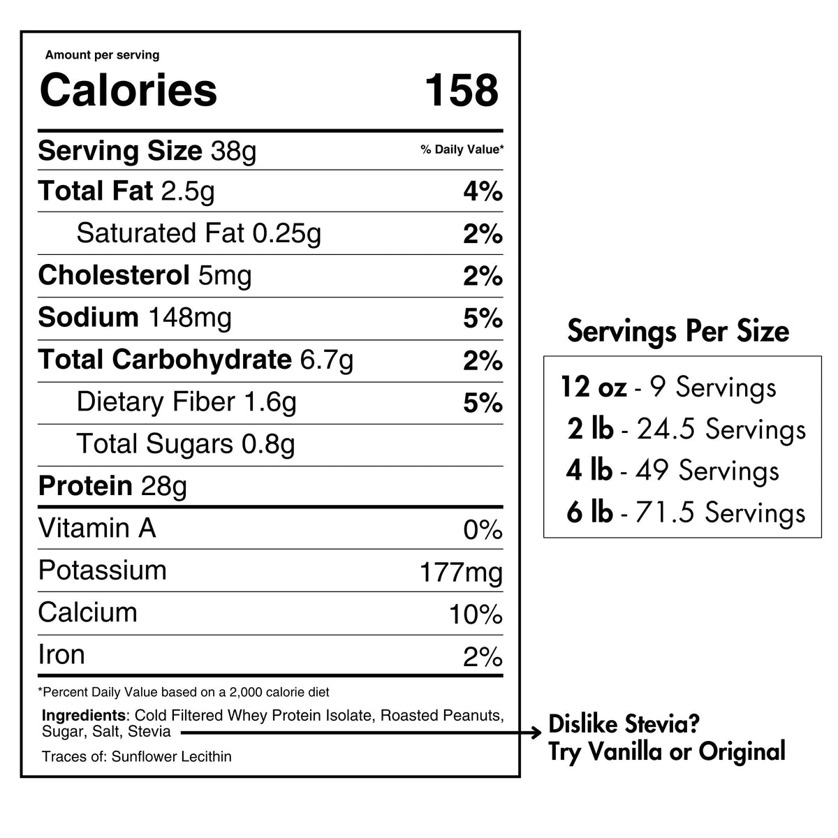 Pure Choice Farms Whey Protein Isolate Peanut Better – alternate view 2